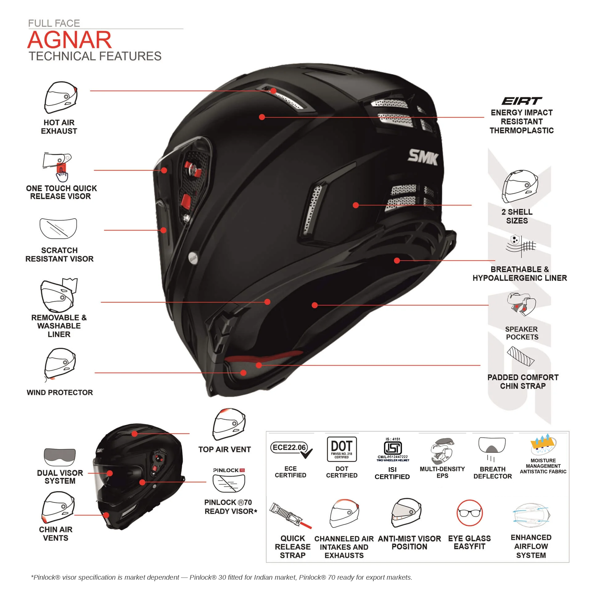 SMK Agnar Cyborg Full Face Helmet | ECE 22.06 Certified Motorcycle Helmet | GRPS (MA267)