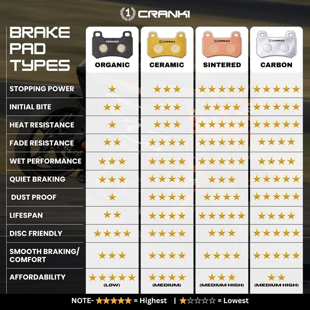 Sintered Brake Pads For Aprilia RS 660 (2021 Onwards) - Front - CB036 - 2 Sets - CRANK1