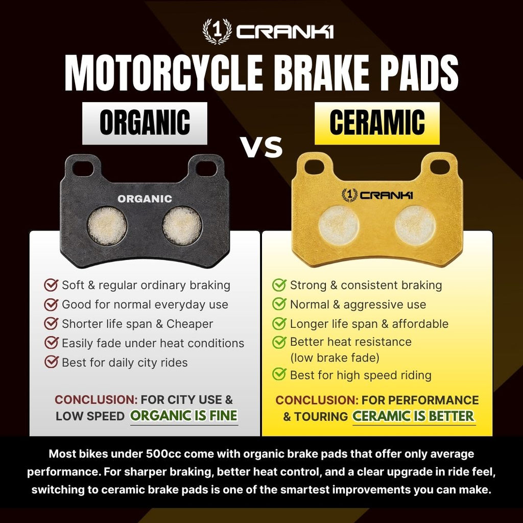 Ceramic Brake Pads For Yamaha R15 V4 (2022-2023) - Front - CRM479 - 1 Set - CRANK1