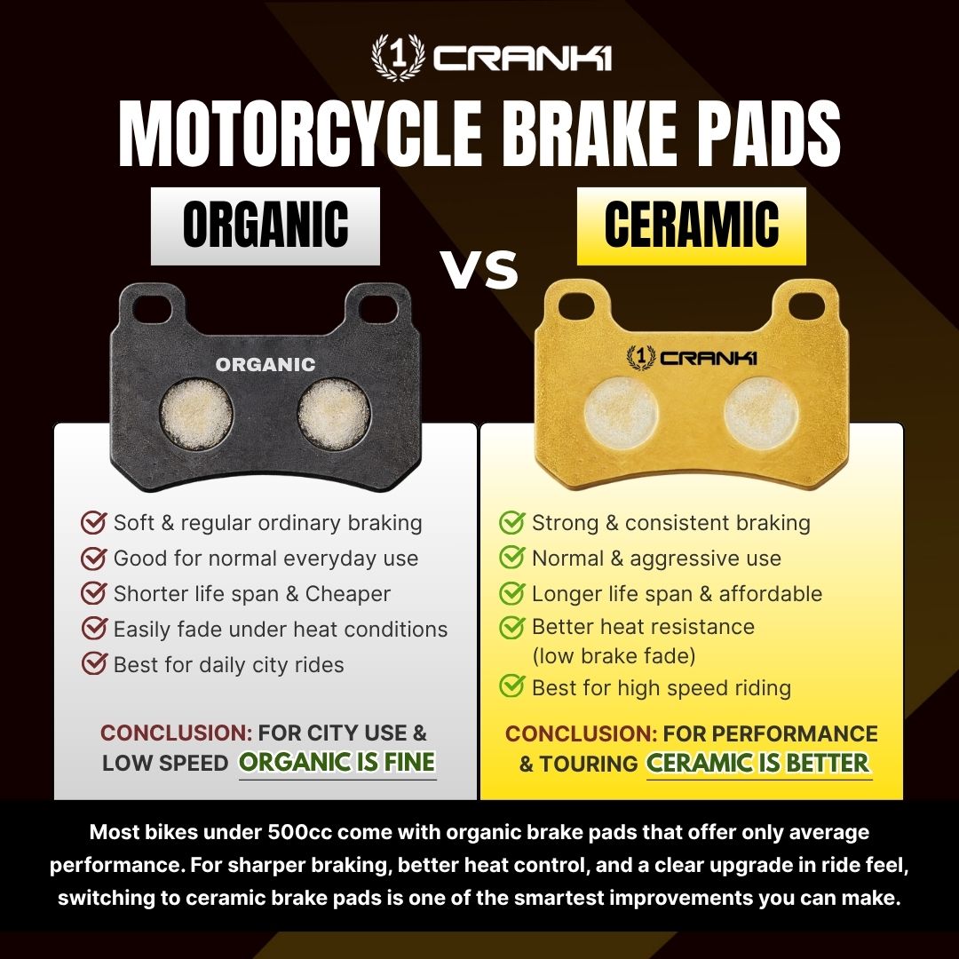 Ceramic Brake Pads For Yamaha R15 V4 (2022-2023) - Front - CRM479 - 1 Set - CRANK1