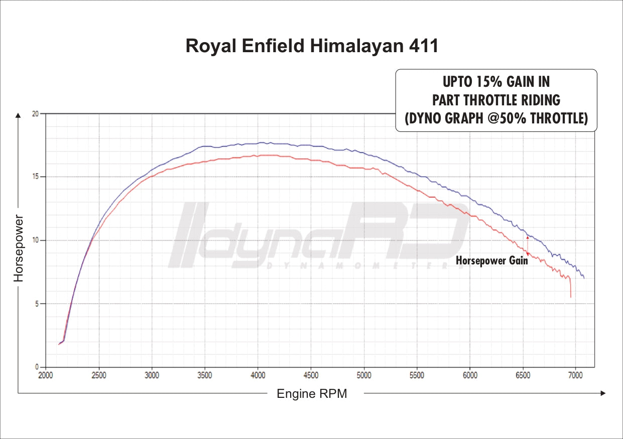 PowerTRONIC FuelX Pro+ for KTM KTM Enduro (Two O2 Sensor)