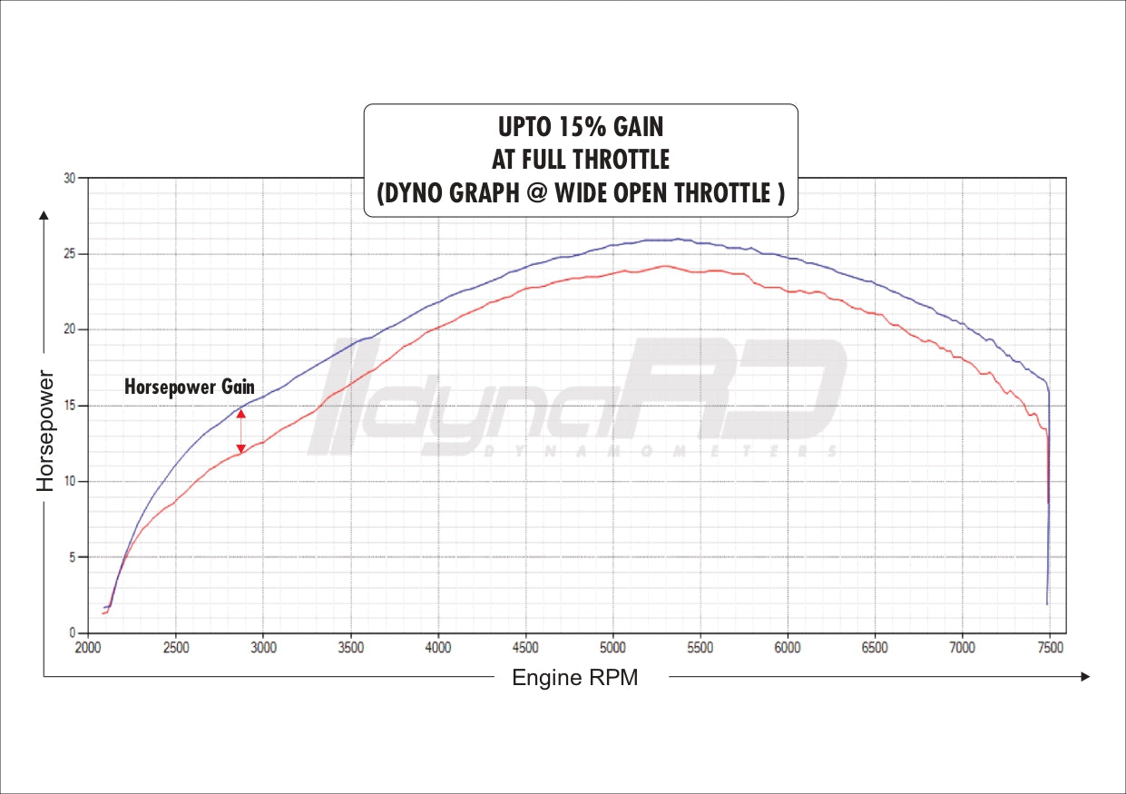 PowerTRONIC FuelX Pro+ for MAHINDRA Mojo