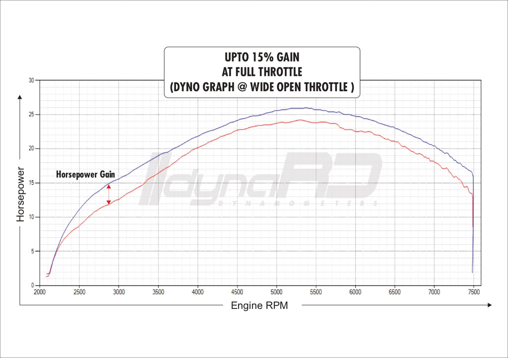 PowerTRONIC FuelX Pro+ for ROYAL ENFIELD Classic 650 (Four O2 Sensor)