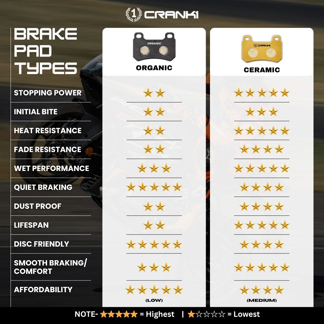 Ceramic Brake Pads For Yamaha R15 V4 (2022-2023) - Front - CRM479 - 1 Set - CRANK1