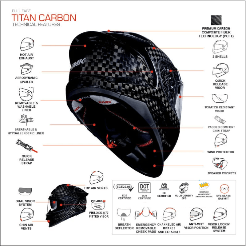 SMK Titan Carbon T-Race Full Face Helmet | Carbon Fiber | ECE 22.06 Certified GRPS (GL246)