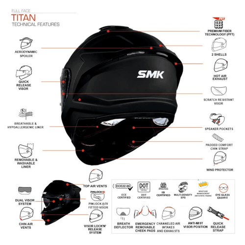 SMK Titan The Panther Full Face Helmet | ECE 22.06, DOT & ISI Certified GRPS (MA258)