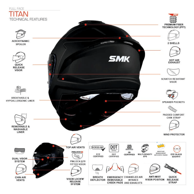 SMK Titan The Panther Full Face Helmet | ECE 22.06, DOT & ISI Certified GRPS (MA263)